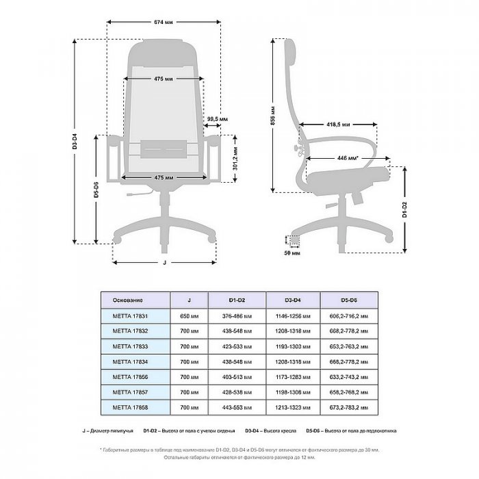 Кресло руководителя МЕТТА В-1m-5.1/K116 пластик 17831 - вид 4